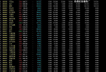 【指标】通达信板块热点排序 找准热点板块 选领涨龙头 助你一臂之力骑牛股-静思博客