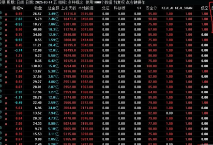 【指标】多种概念排序——找到集多种热点概念于一身的股票 副图源码-静思博客