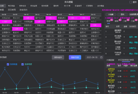 龙头挖掘市场热点连板高度情绪周期涨停复盘软件神器-静思博客