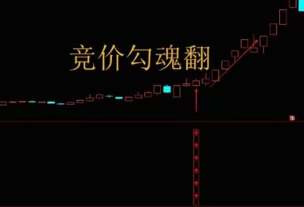 【指标】通达信【竞价勾魂幡】副图排序/选股指标 集合竞价短线低吸 高成功率-静思博客