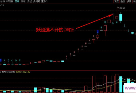 【指标】通达信【TD9转13】主图指标 识别趋势拐点 提升卖点捕捉准确性-静思博客