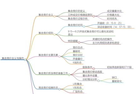 【主升龙头真经】9级群 集合竞价从入门到高手最终版 49页文档-静思博客