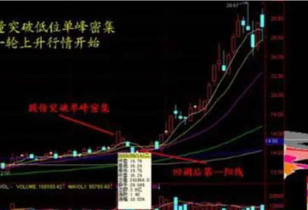 筹码峰抓涨停板九大技战 18页PDF-静思博客
