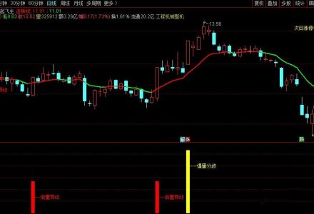 【指标】通达信〖抓连板妖股〗套装指标 核心买入逻辑锁定确定性打板信号 请自行试验-静思博客