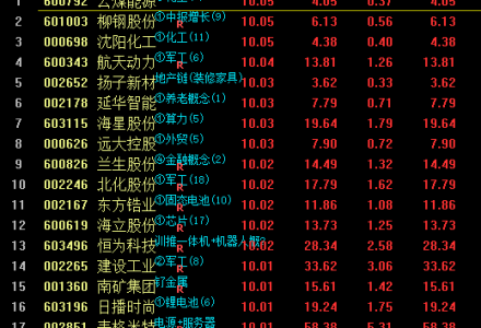 通达信异动解析mark，2025-07-19更新-静思博客