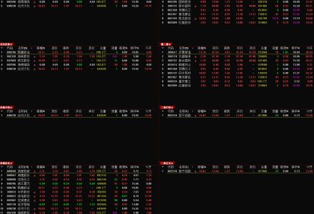 【指标】通达信【首板二板一键选股系统】集合竞价抓首板二板连板一进二指标公式源码竞价选股-静思博客