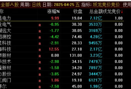 【指标】通达信【妖龙竞价排序】集合竟价选股指标实战教程-静思博客