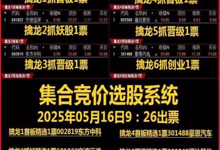 【指标】通达信【竞价六合一擒龙】集合竞价六合一擒龙抓首板连板妖股涨停打板热点板块强势选股-静思博客