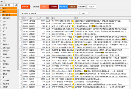 股票重叠概念汇总整理选股工具，游资复盘风口概念，相同概念或类似概念的个股叠加选出来-静思博客