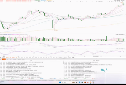 沈淳20250809周末总结仓位管理关注点 1视频-静思博客