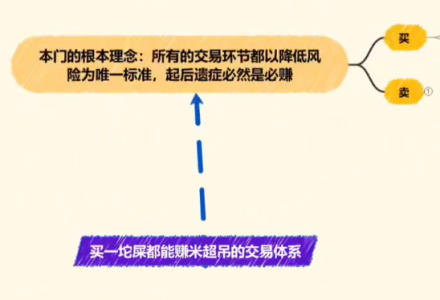盘道顶牛会员课1-6节股票交易体系-静思博客