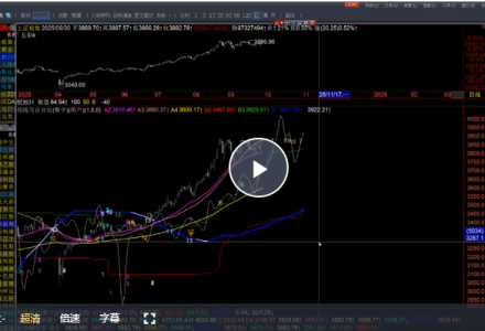 【百年一人】百年一人20251005技术分析3.0 结构与时间 1视频-静思博客