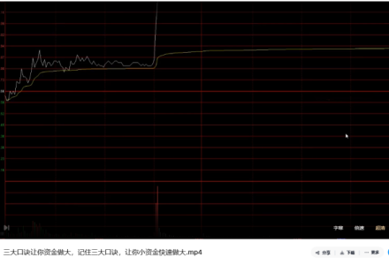 【视频课程】三大口诀让你资金做大,记住三大口诀,让你小资金快速做大-静思博客