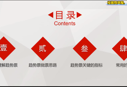 林教授-財2690量价时间角度系统课程-静思博客