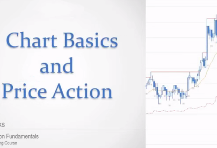 Al Brooks阿布2024价格行为核心PA裸K课程原版+译版96节-静思博客