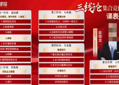 唐银龙三线论集合竞价训练营系统课-静思博客
