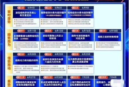 余芳芳(余思敏)波段结构学系统课，波段主升训练营，六位一体交易体系-静思博客