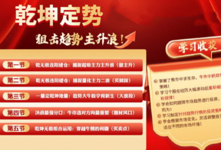 神光张程乾坤无极量价趋势擒龙公开课+大成学习资料+指标-静思博客