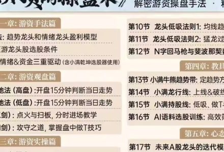 钱坤大学堂小满先生新龙头顶级操盘术系统课+小班课+指标资料-静思博客