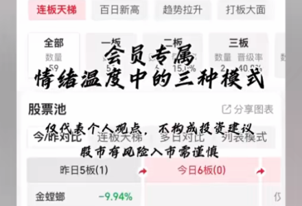 抖音义水北路会员内部短线课程+复盘-静思博客
